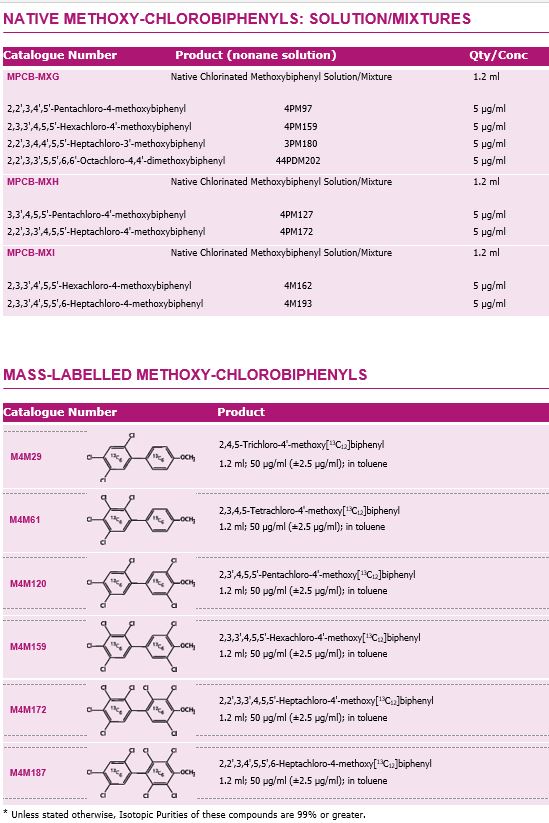Wellington Laboratories Product Catalogue